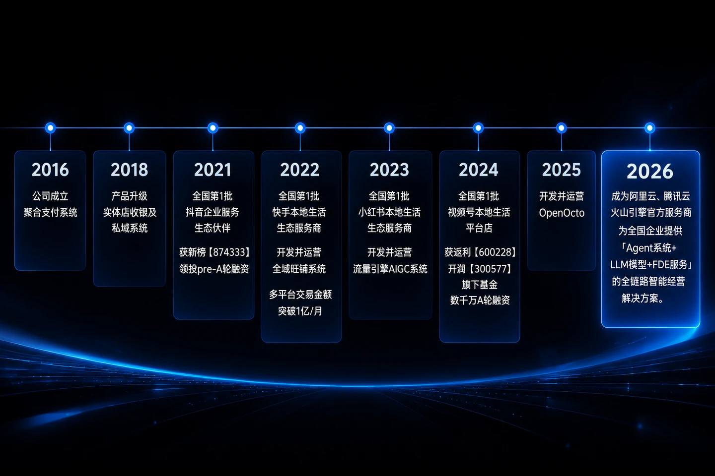 维京 2016 至 2026 年发展历程及阿里云、腾讯云、火山引擎服务商介绍